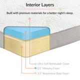 Relax 31 x 75 x 4 Tri-Fold Mattress Topper by Modway